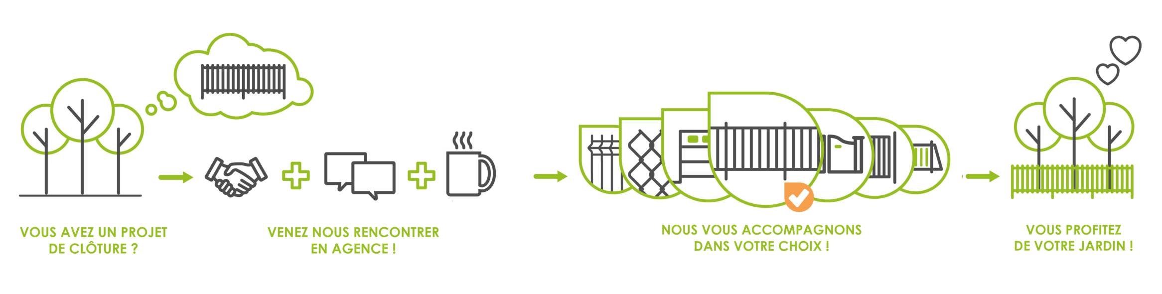 Mjbamenagementprojet